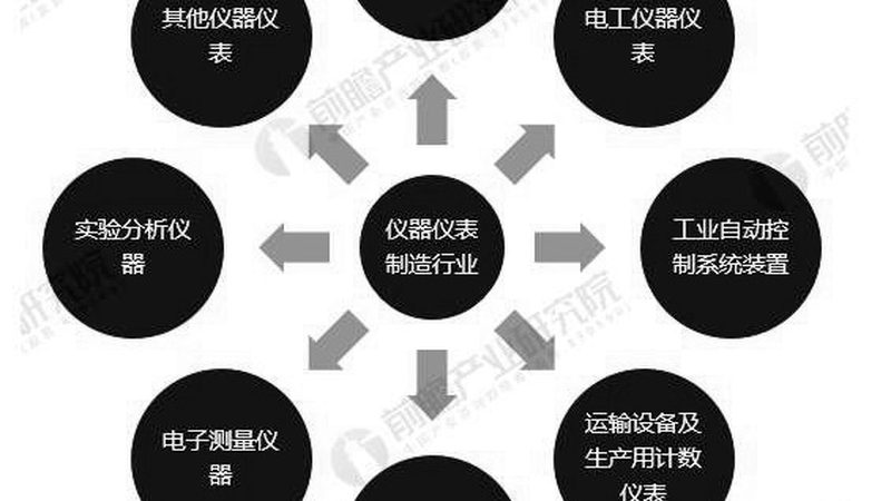 化工企业分析仪器租赁：优化成本，提升效率